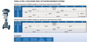 PAGINA5_PRODOTTI_VALVOLE-A-GLOBO-CON-SOFFIETTO_2_AATTUATORI-PHONIX-SART