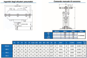 PAGINA5_PRODOTTI_VALVOLE-A-GLOBO-CON-SOFFIETTO_4_AATTUATORI-PHONIX-SART