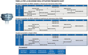 PAGINA5_PRODOTTI_VALVOLE-A-GLOBO-CON-SOFFIETTO_5_AATTUATORI-PHONIX-SART