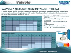 SAT-scaled