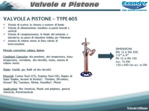 pistone_605